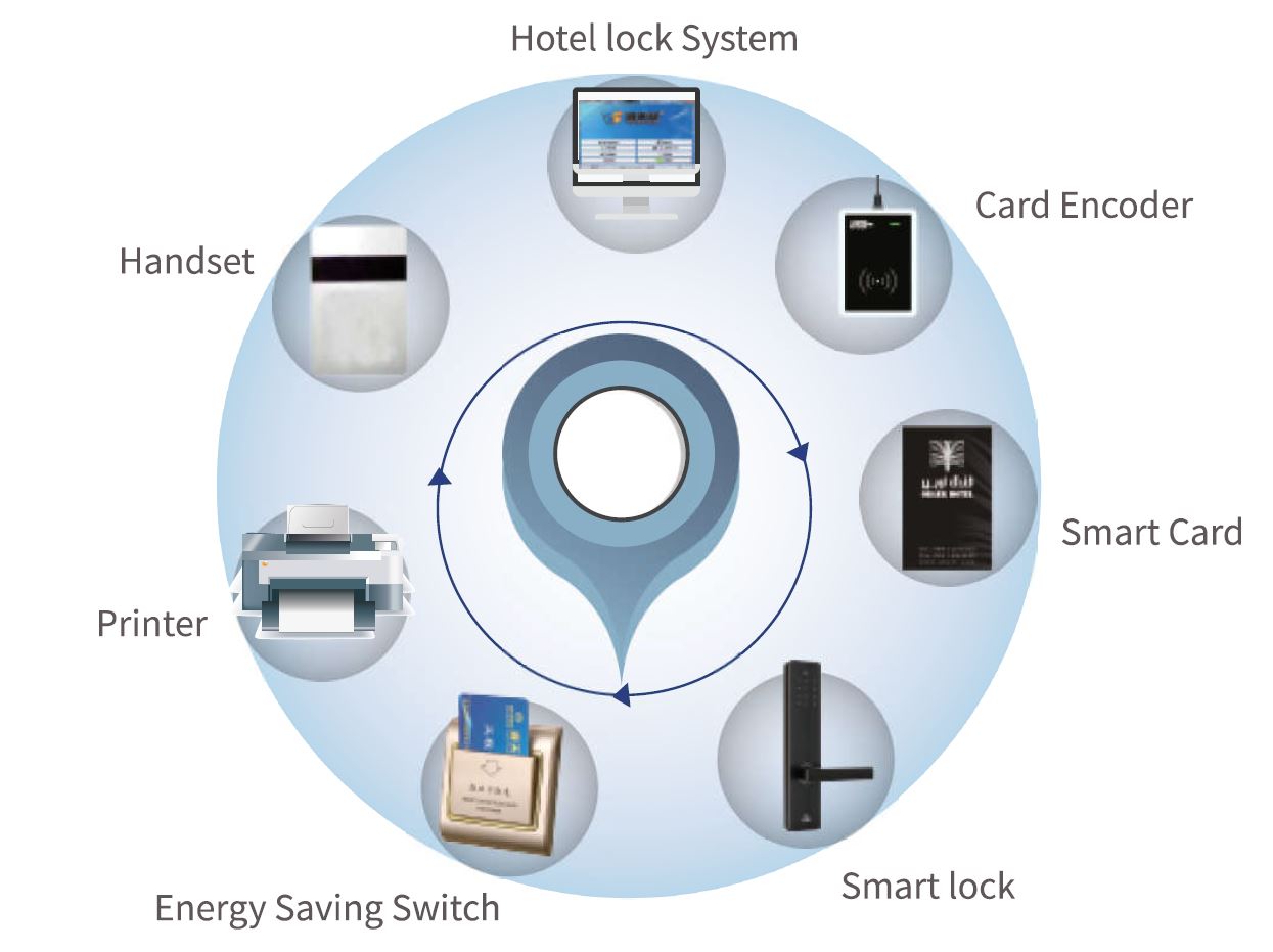 Hotel-RFID-Door-Lock-Management