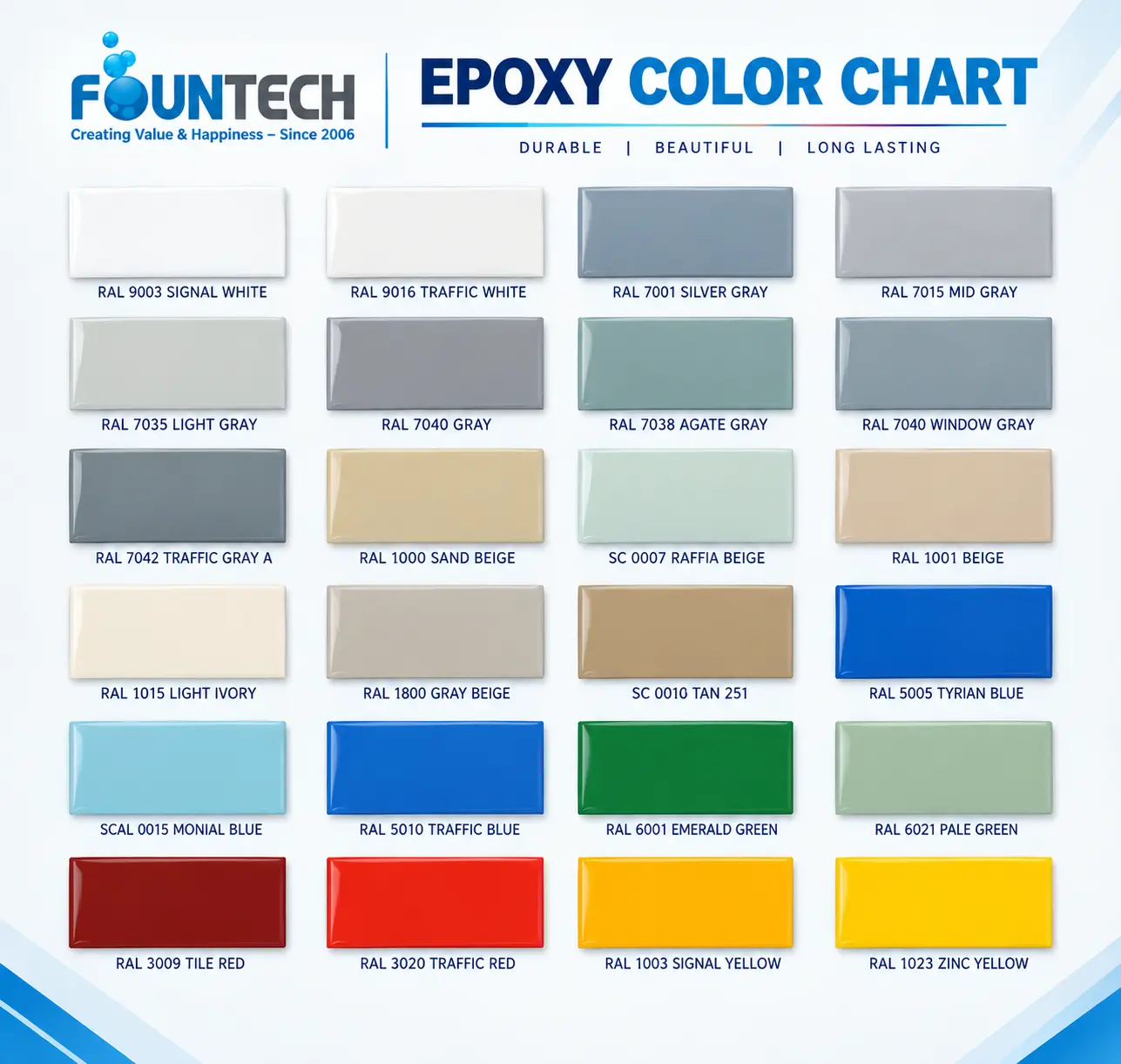 Epoxy Color Chat -fountech bangladesh